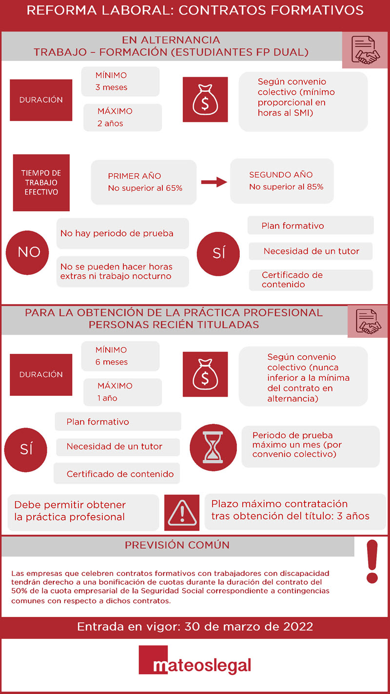 Mateos Legal: Contratos Formativos