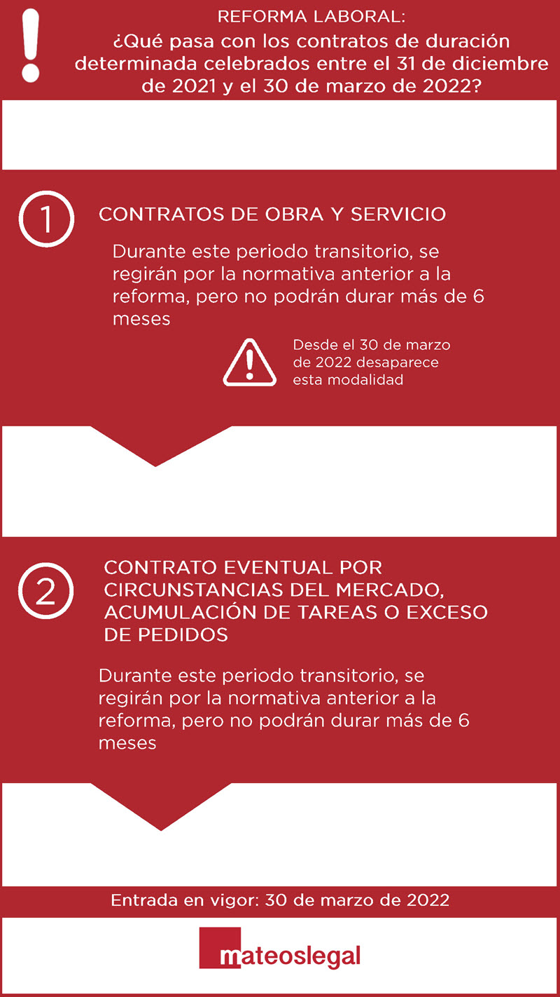 Mateos Legal despacho de abogados y economistas